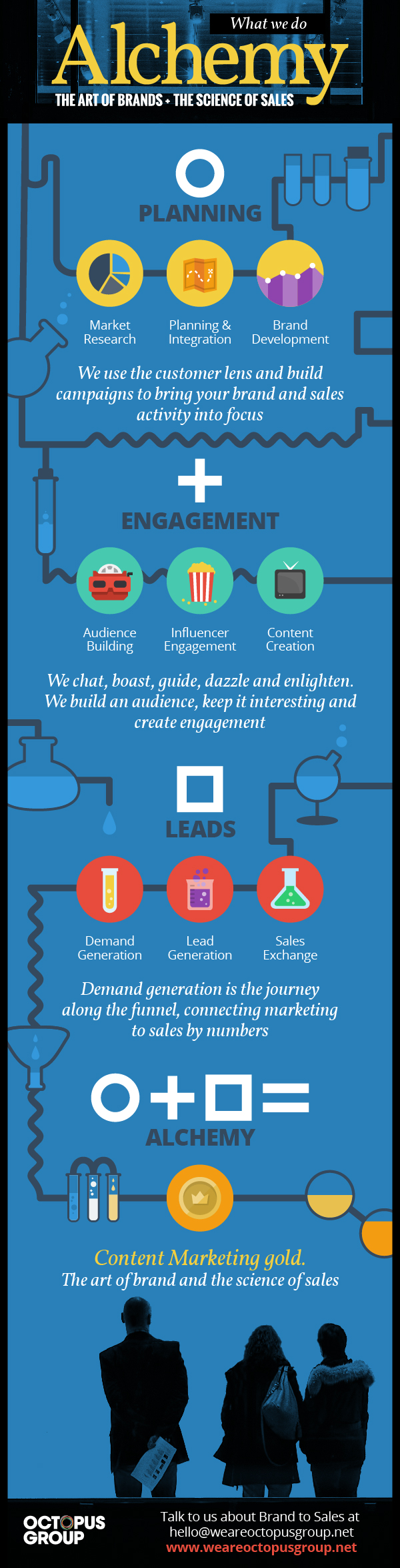 What-we-do_Infographic